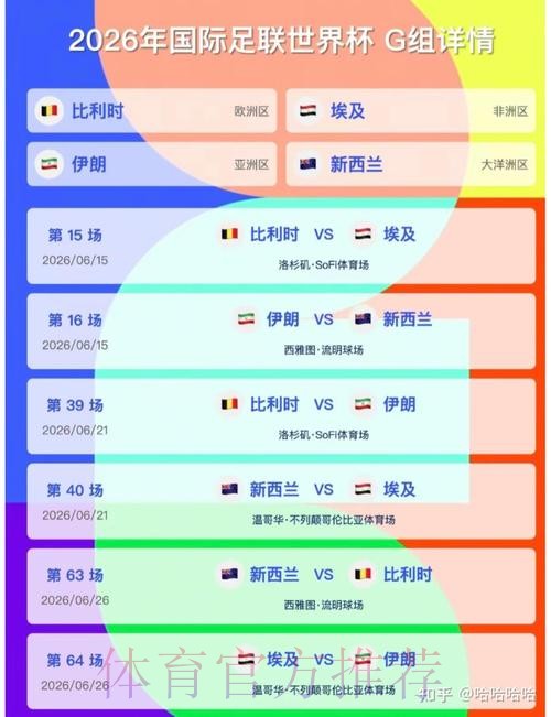 2026美加墨世界杯比分预测详细